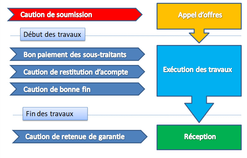 Dossier D Appel D Offre Exemple