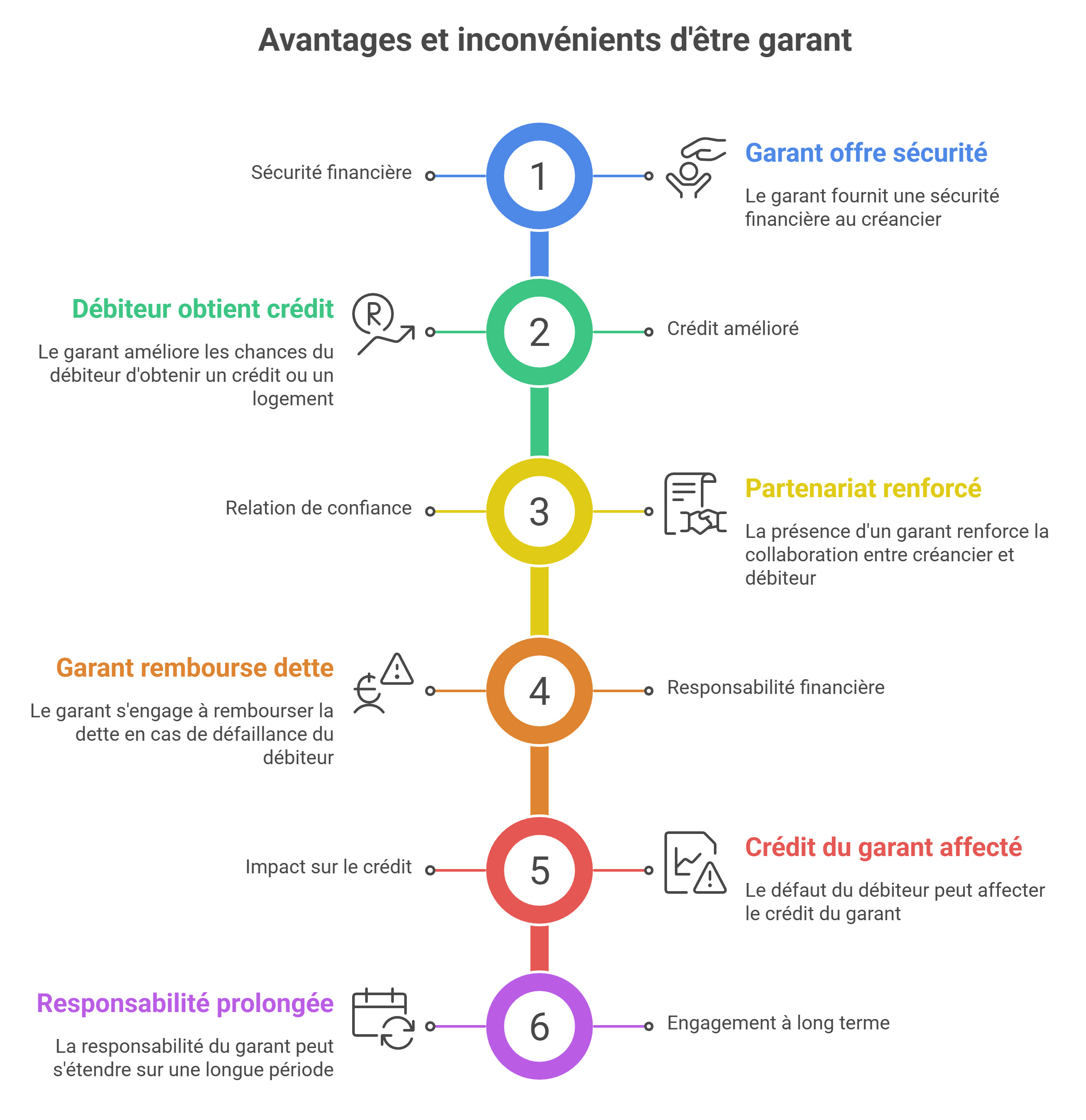 Les avantages et inconvénients d'être garant