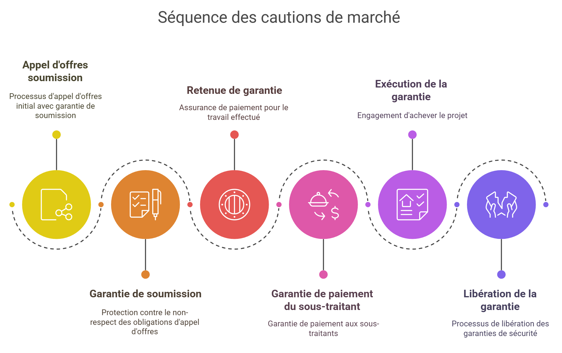 Les objectifs du restructuring